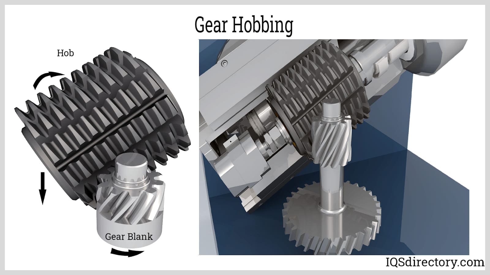 Gear Hobbing