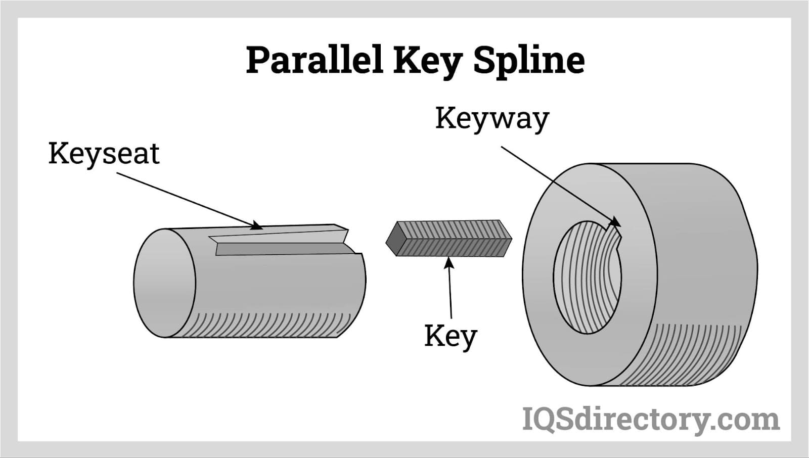 Parallel Key Spline