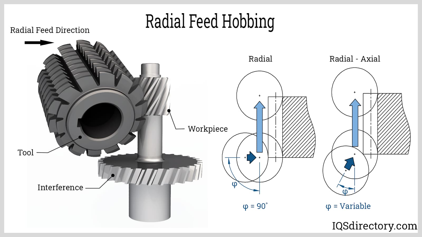 Radial Feed Hobbing