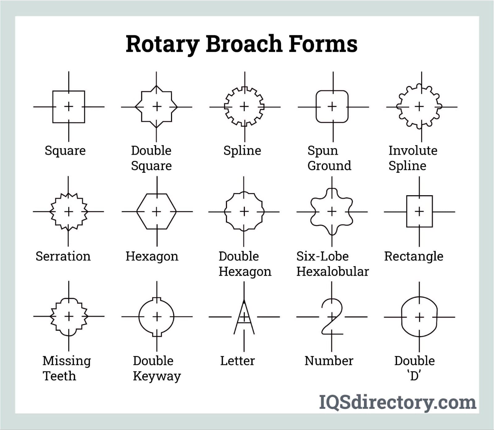 Rotary Broach Forms