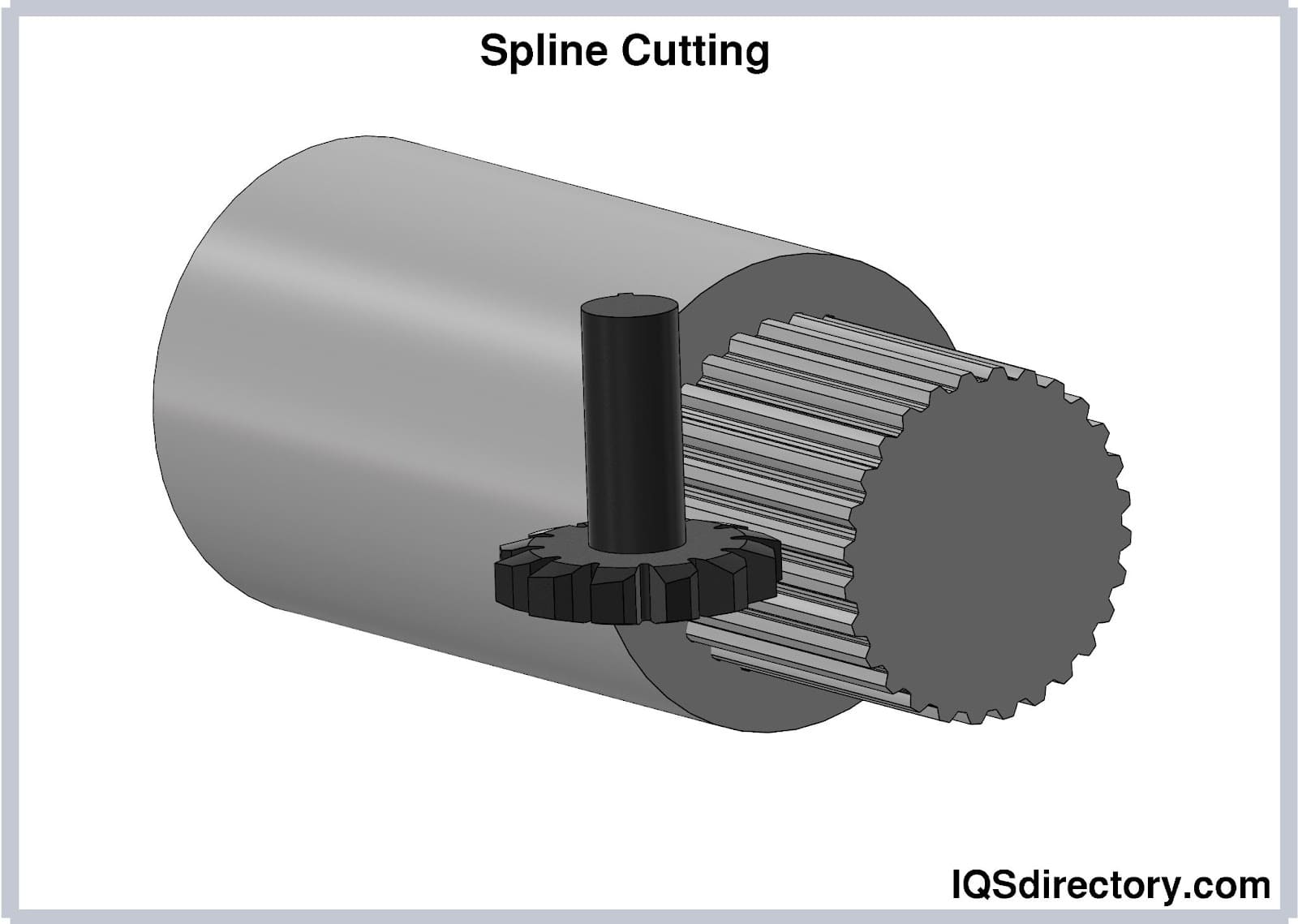 spline cutting